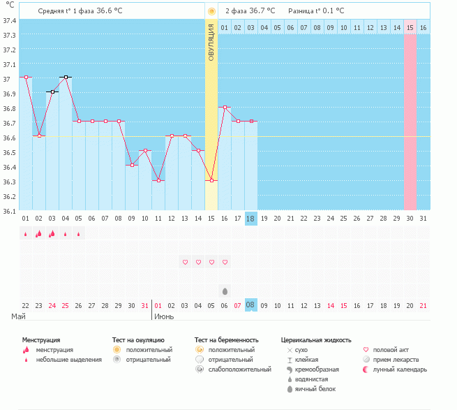 Есть вопросик.... что думаете? подскажите))))