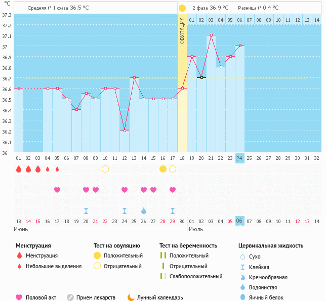 Боль в животе