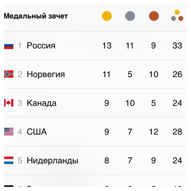 Закрытие Олимпиады-2014, Сочи.