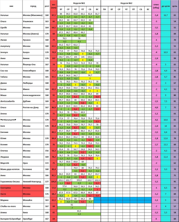 Старт 20.01 2 неделя 1 день