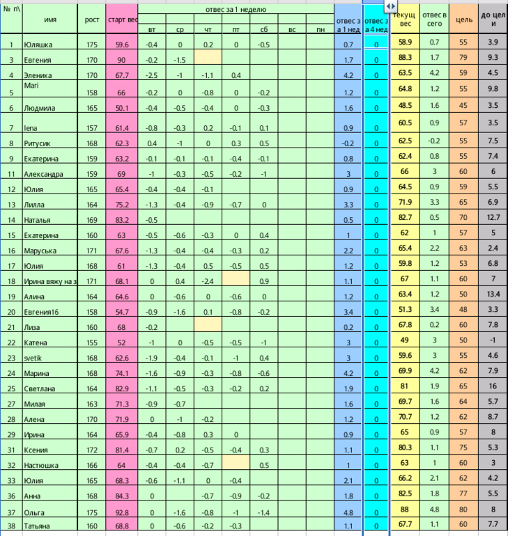 Старт 31 марта.Неделя первая день седьмой