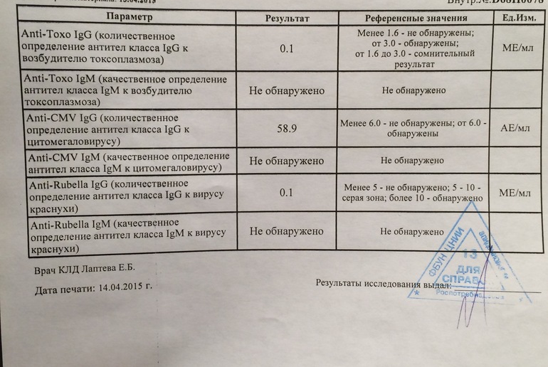 Краснуха igg положительный и беременность Краснуха igg положительный и беременность