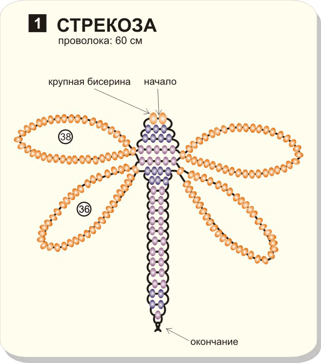 Плетение стрекозы из бисера для начинающих детей схемы Плетение стрекозы из бисера для начинающих детей схемы