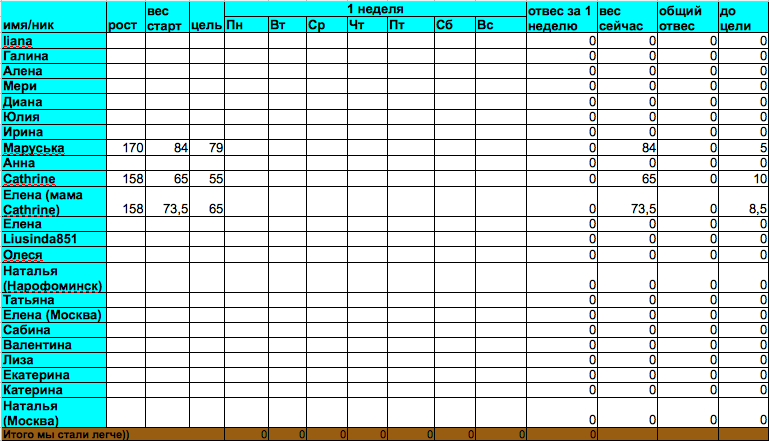 Таблица Старт 17.03.14