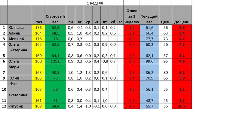 Старт 3 марта.Первый день ВТОРОЙ НЕДЕЛИ