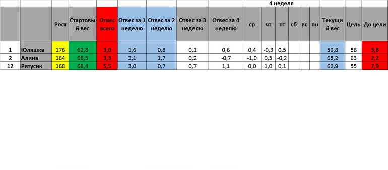 Старт 3 марта.Предпоследний день )