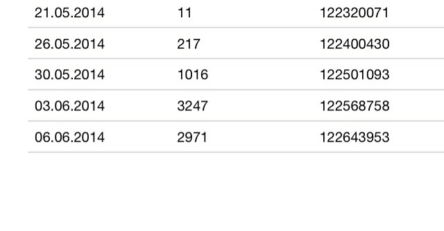 Теперь точно конец !
