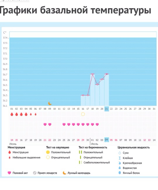 Овуляция ??? Или что ?