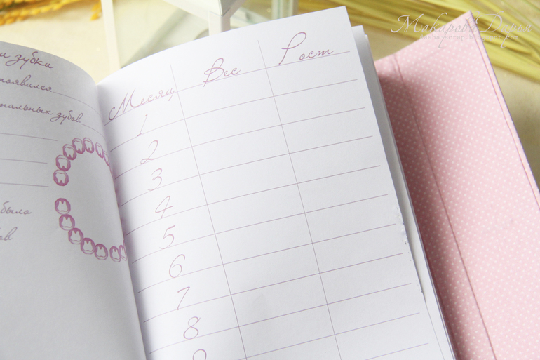 Набор для малышки