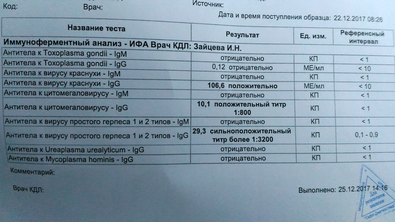 Зачем беременной сдавать кровь на антитела 56