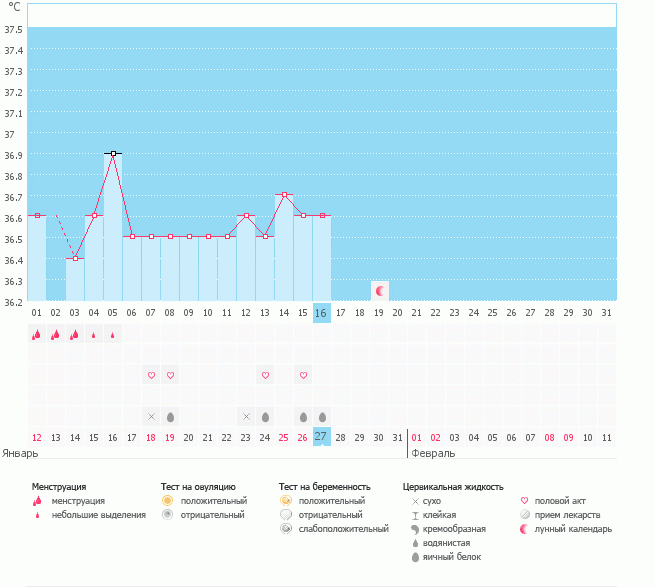 Ничего не понимаю моя БТ совсем сума сошла????