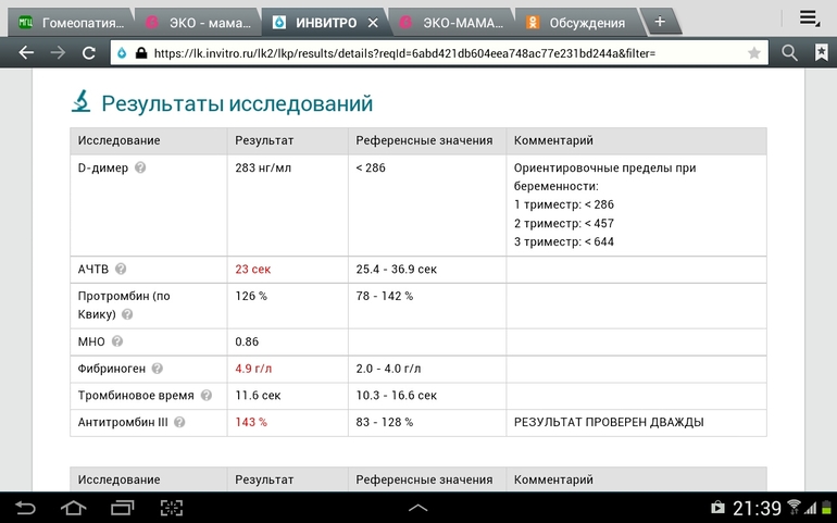 Девочки прокоментируйте анализы, Януль не проходи мимо!!!!