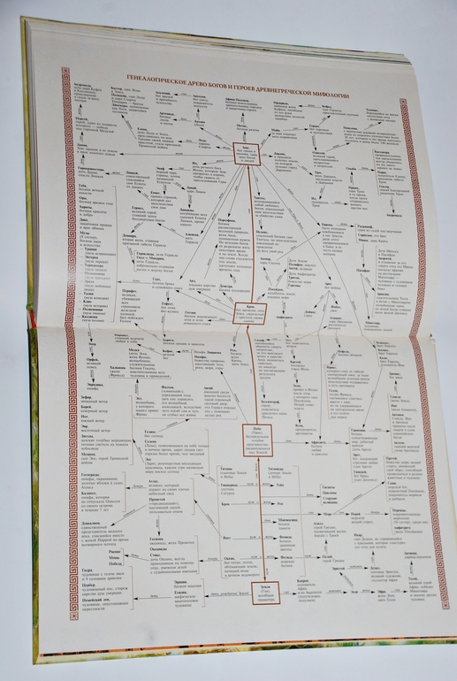 Мифы древней Греции