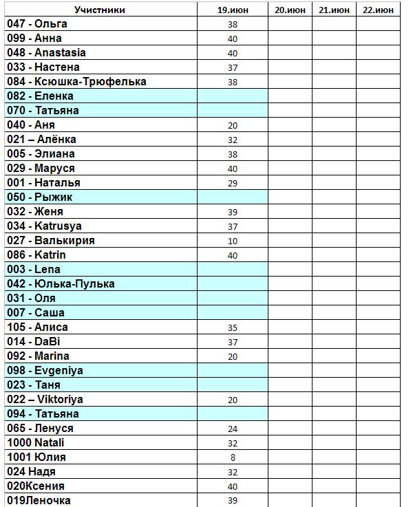 "Послемарафонный" День 1.
