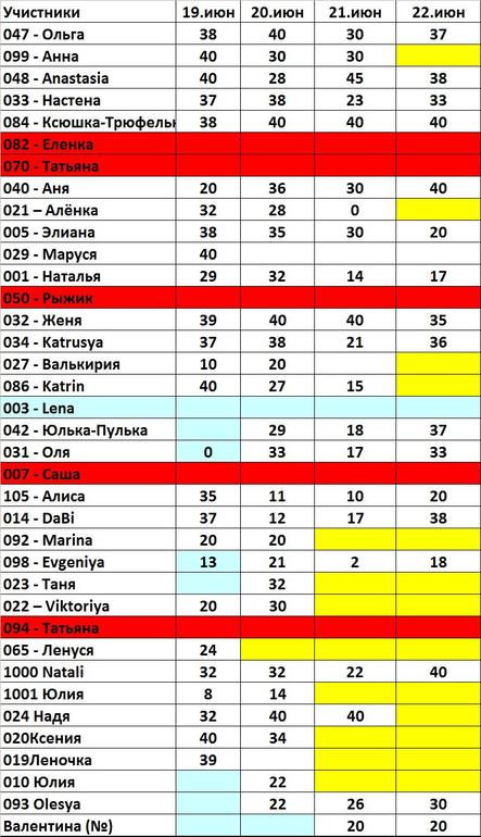 "Послемарафонный" День 4