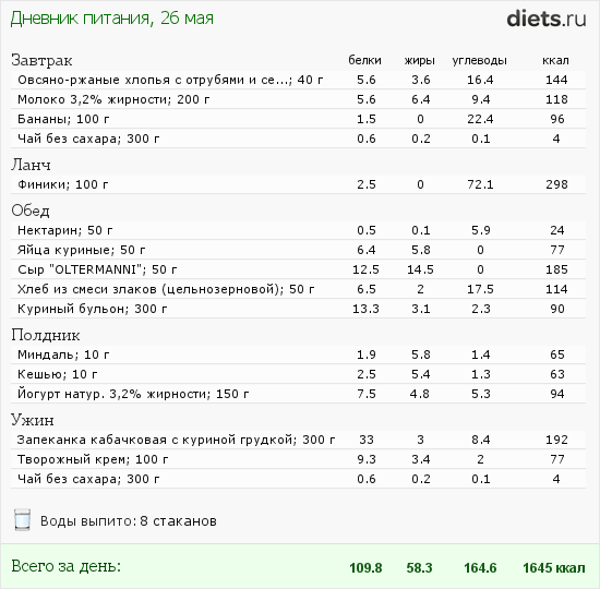Марафон "30 дней вокруг света". День восьмой.