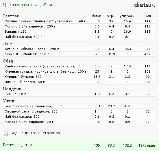 Марафон "30 дней вокруг света". День седьмой.
