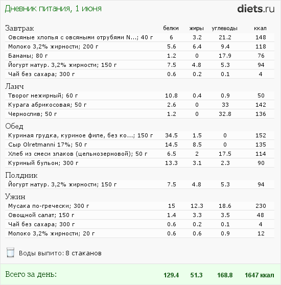Марафон "30 дней вокруг света". День четырнадцатый.