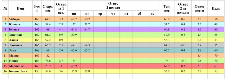 Таблица вторник 2 неделя(старт 21.04)