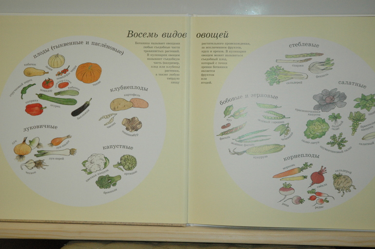 Наше книжное пополнение (Февраль 2014)