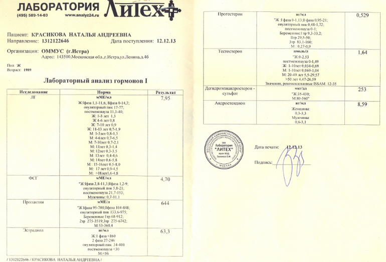 отчет монииаг