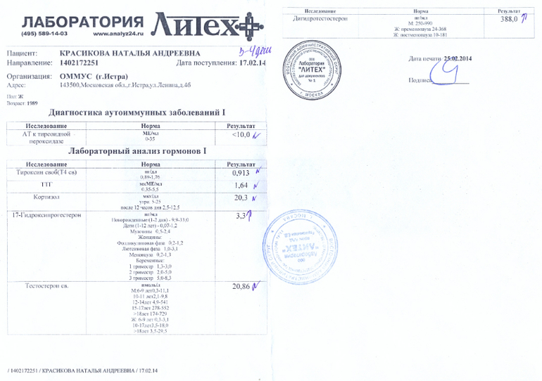 отчет монииаг