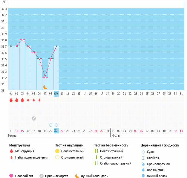 Вторая беременность или история повтрояется.