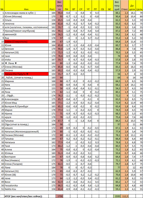 Старт 13/01. Отчет за субботу 1 недели