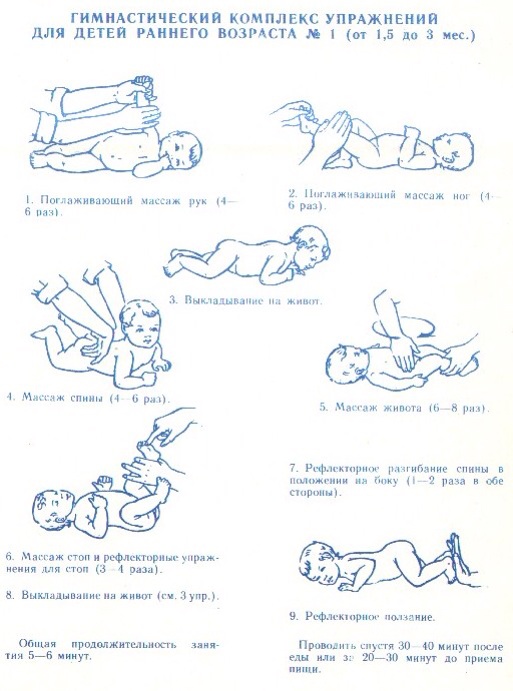 Гимнастический комплекс упражнений для детей от 0 до 3 месяцев