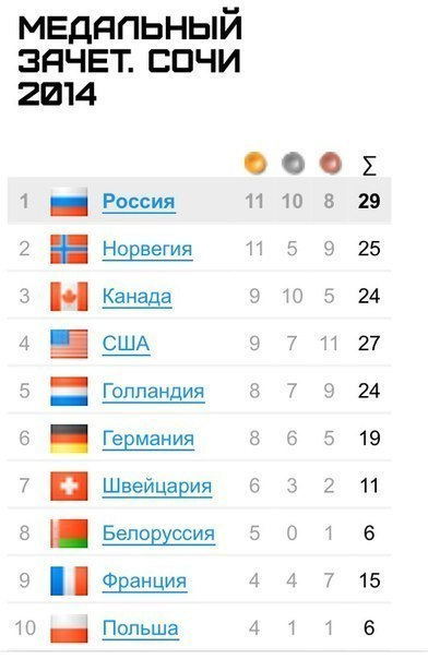 Я рыдала))))
