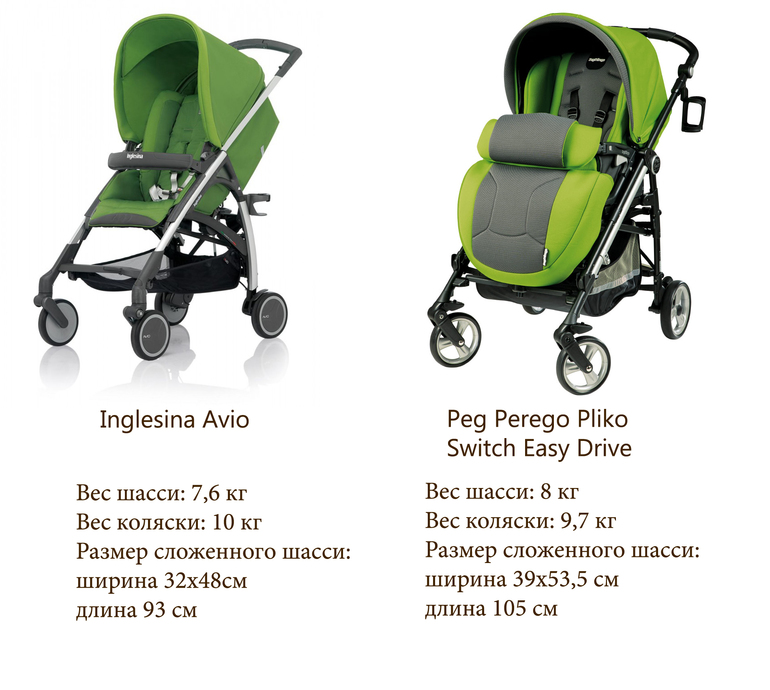 Выбор прогулки