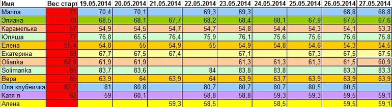 Марафон: 30 дней после майского обжиралова! 28.05 28