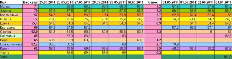 Марафон: 30 дней после майского обжиралова! 04.06