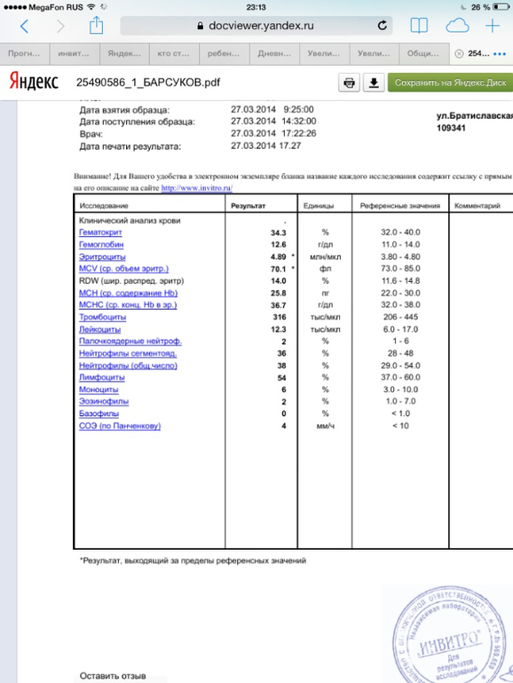 Помогите разобраться с анализами.