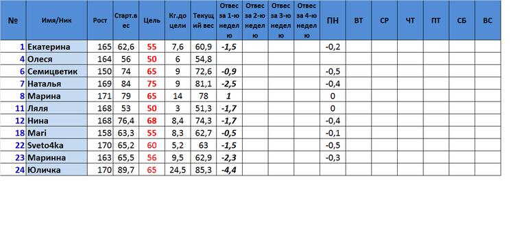 Старт 16.06.2 Неделя 3 День.Отчет за вторник