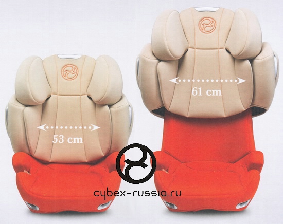 Новинка от Cybex - Solution Q-Fix