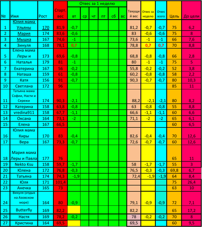 Старт 7.04!!! Среда первой недели.
