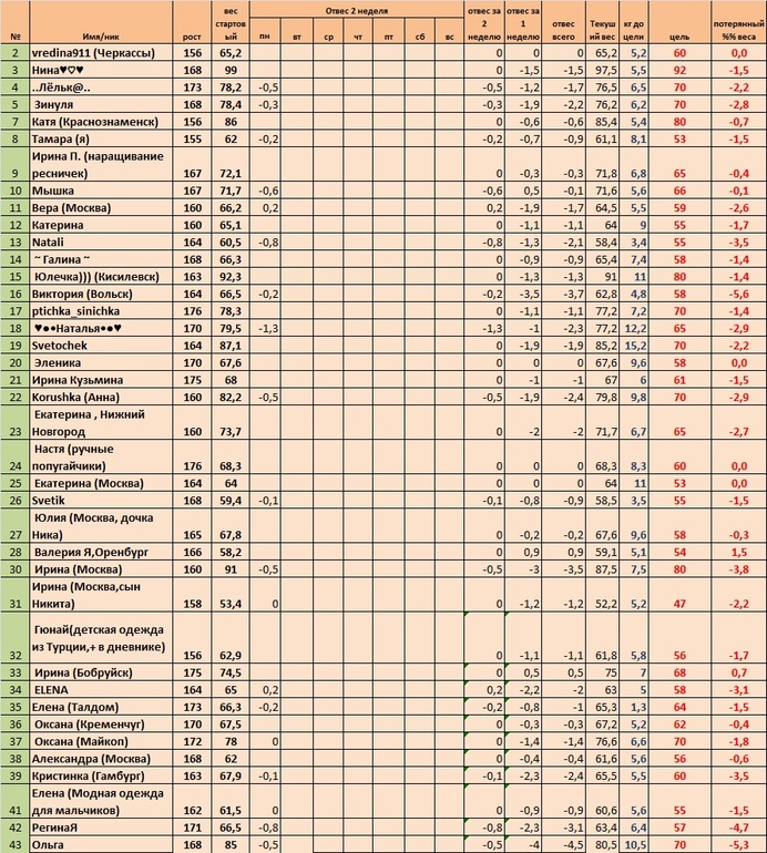 Неделя 2, день 3 (старт 05.05)
