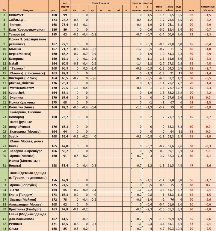 Неделя 2, день 4 (старт 05.05)