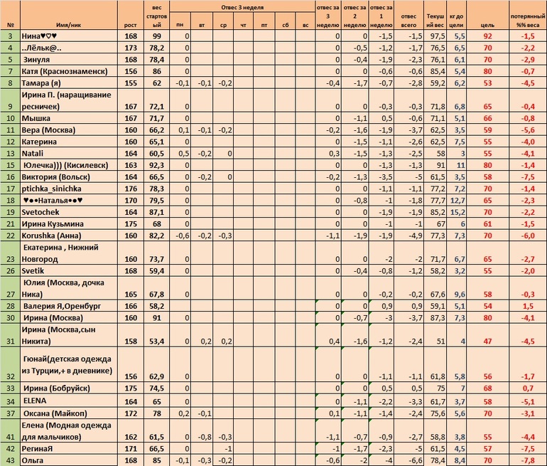 Неделя 3, день 5 (Старт 05.05)