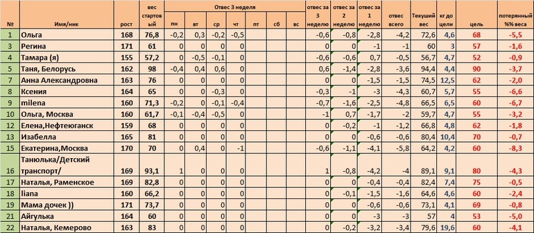 Неделя 3, день 6(Старт 02.06)