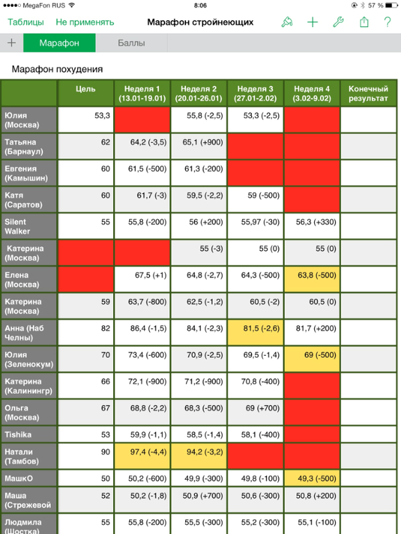 МС. День 21. Делим продукты на порции