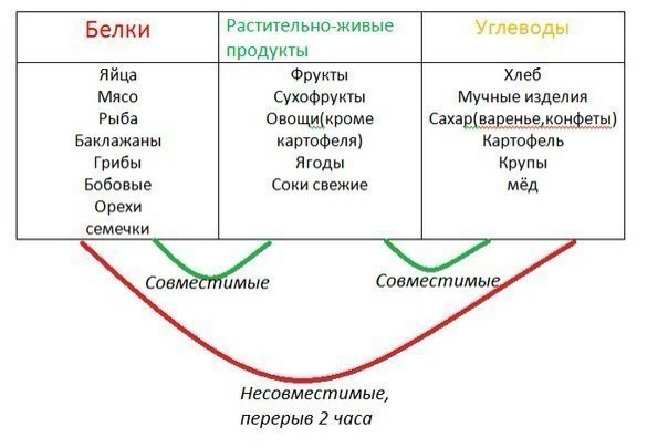 День 11. Обзор вредностей