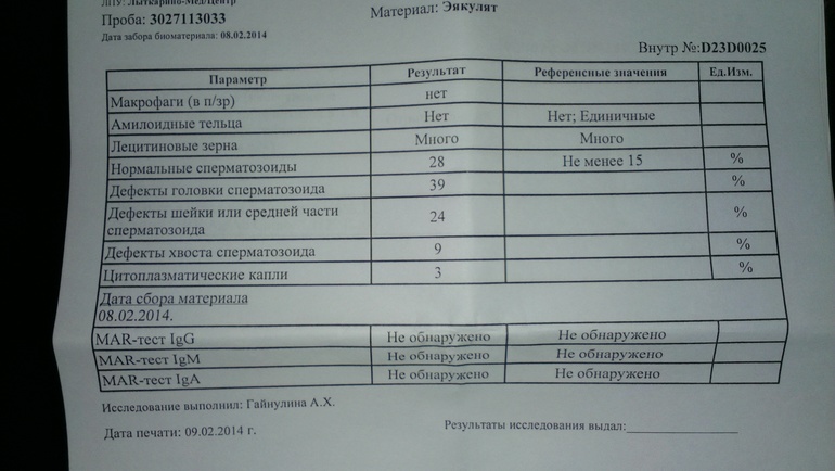Анализы на первый приём.Часть 3(мужа).Заключительная.