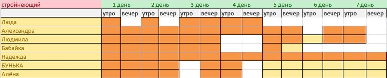 Итоги. (9 июня) наш эксперимент худеем да неделю с Джилл.