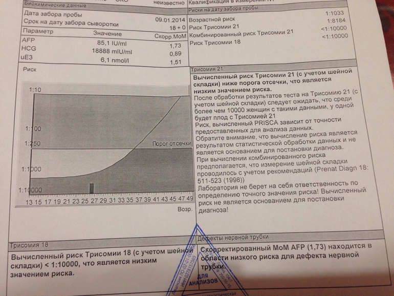 второй биохимический скрининг