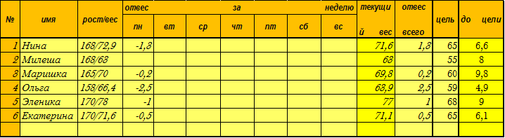 старт 9.01.14, 3-й день 1-ой недели