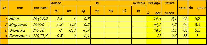 старт 9.01.14, 5-й день 1 неделя