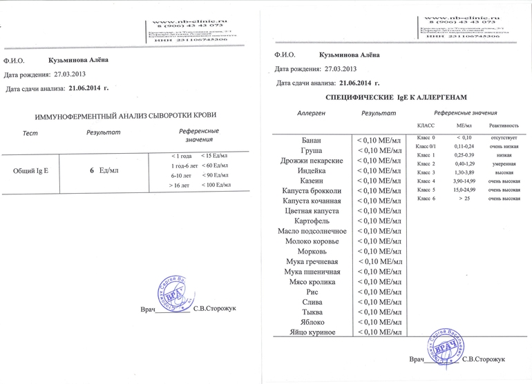 Пришли анализы...
