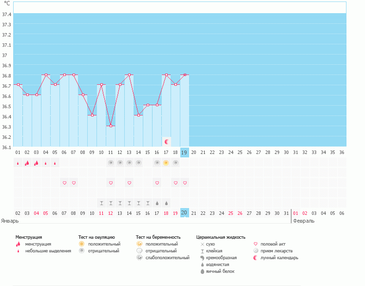 Ну, что за ерунда?